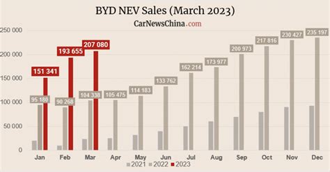 byd financial report 2023.